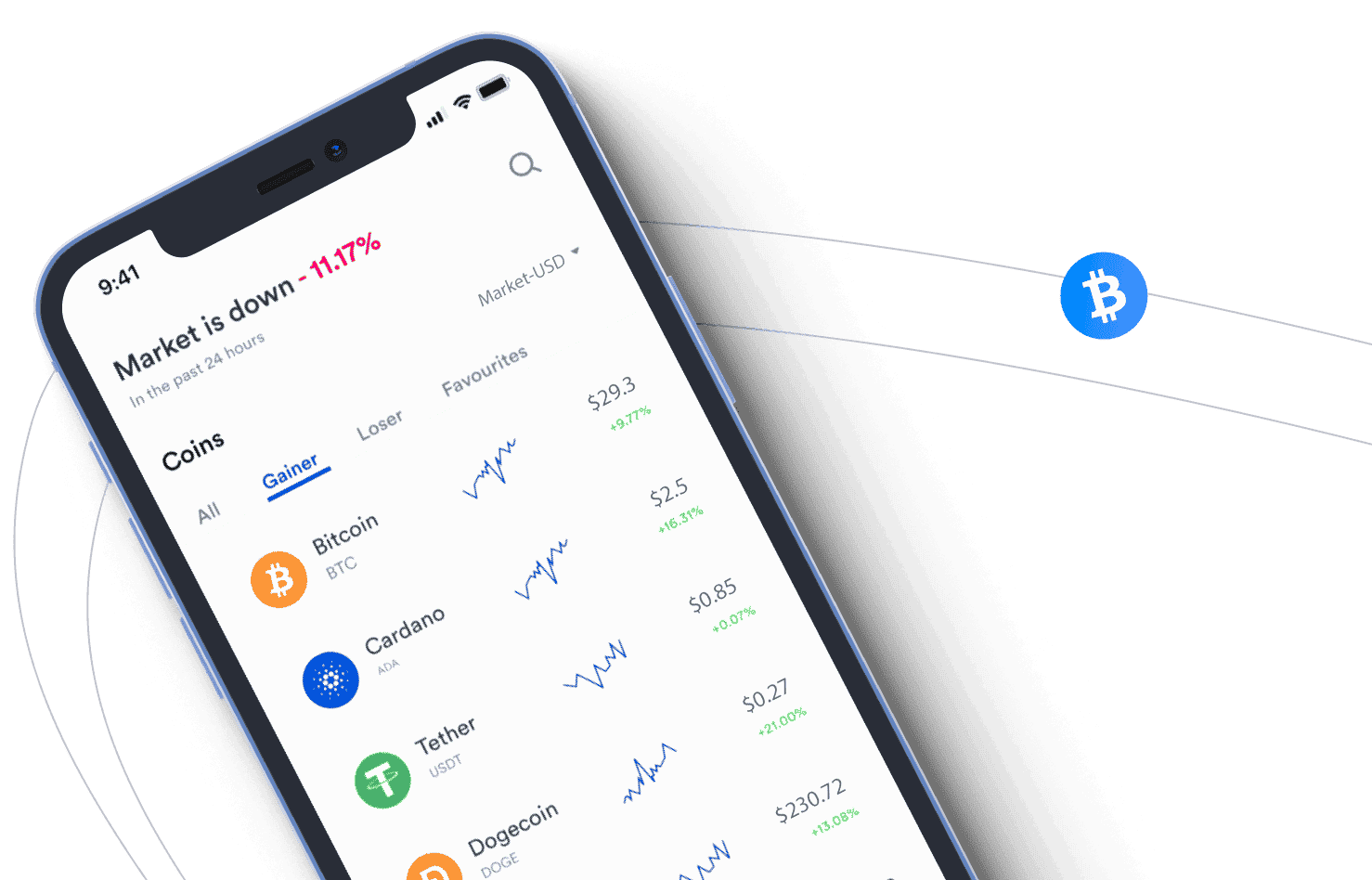 Wartomex AI trading system