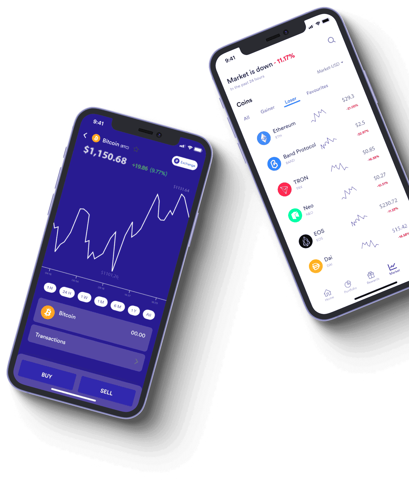 Wartomex market analysis UK